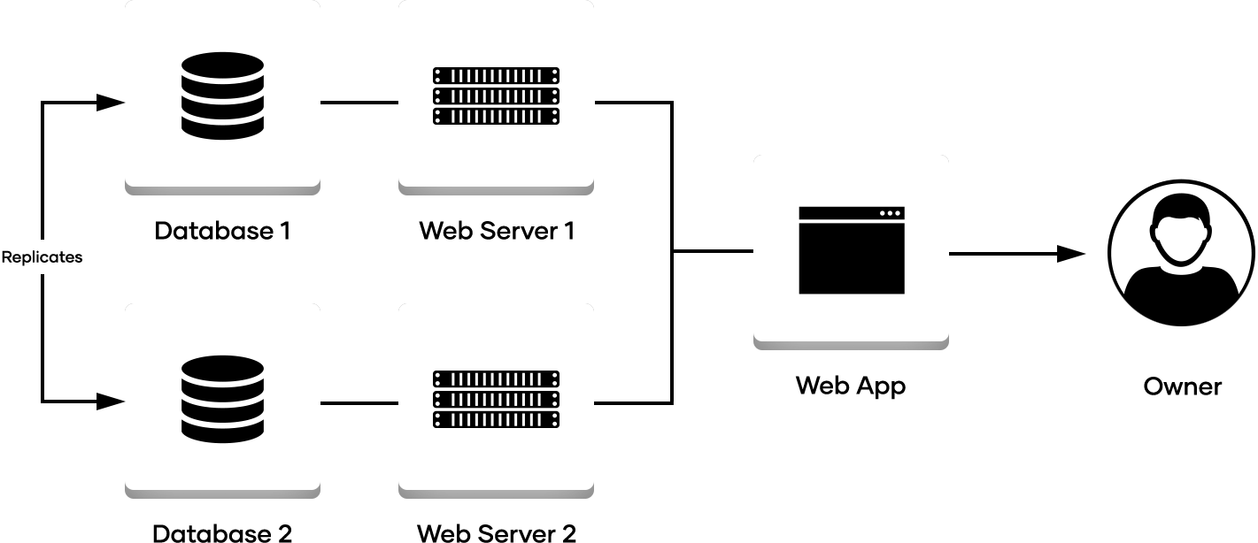 CMDB Diagram