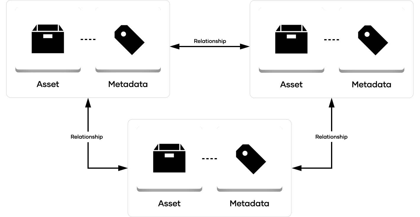 CMDB Diagram
